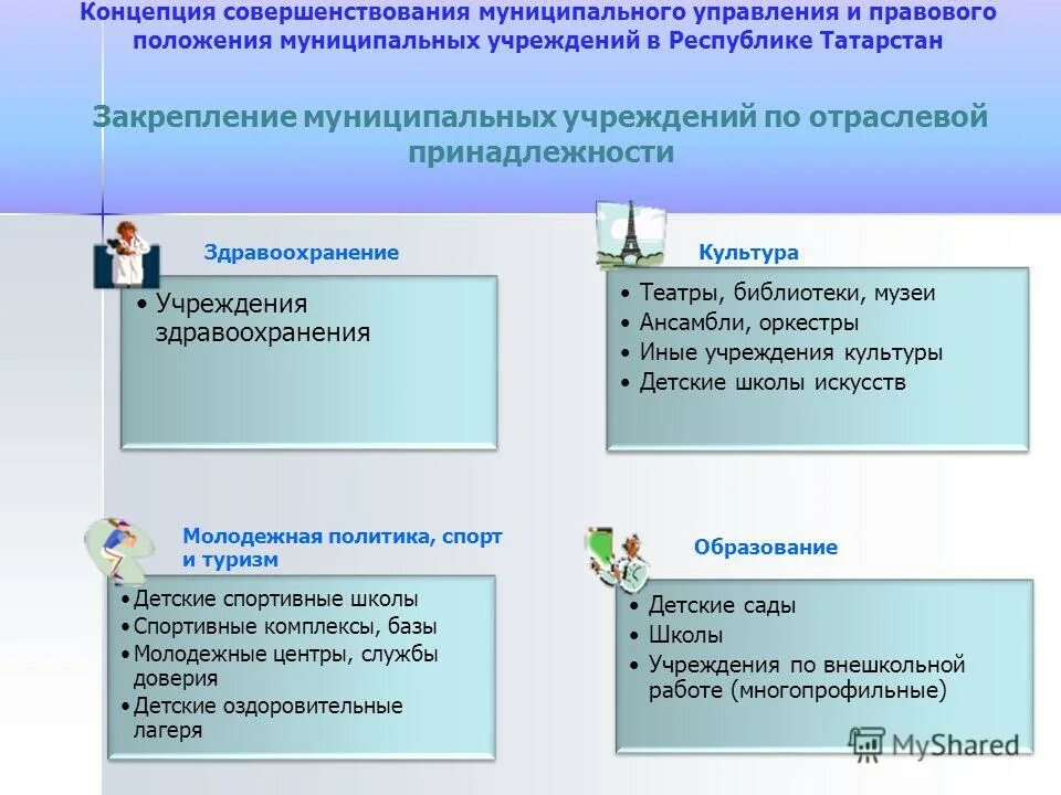 Муниципальные учреждения иных муниципальных образований