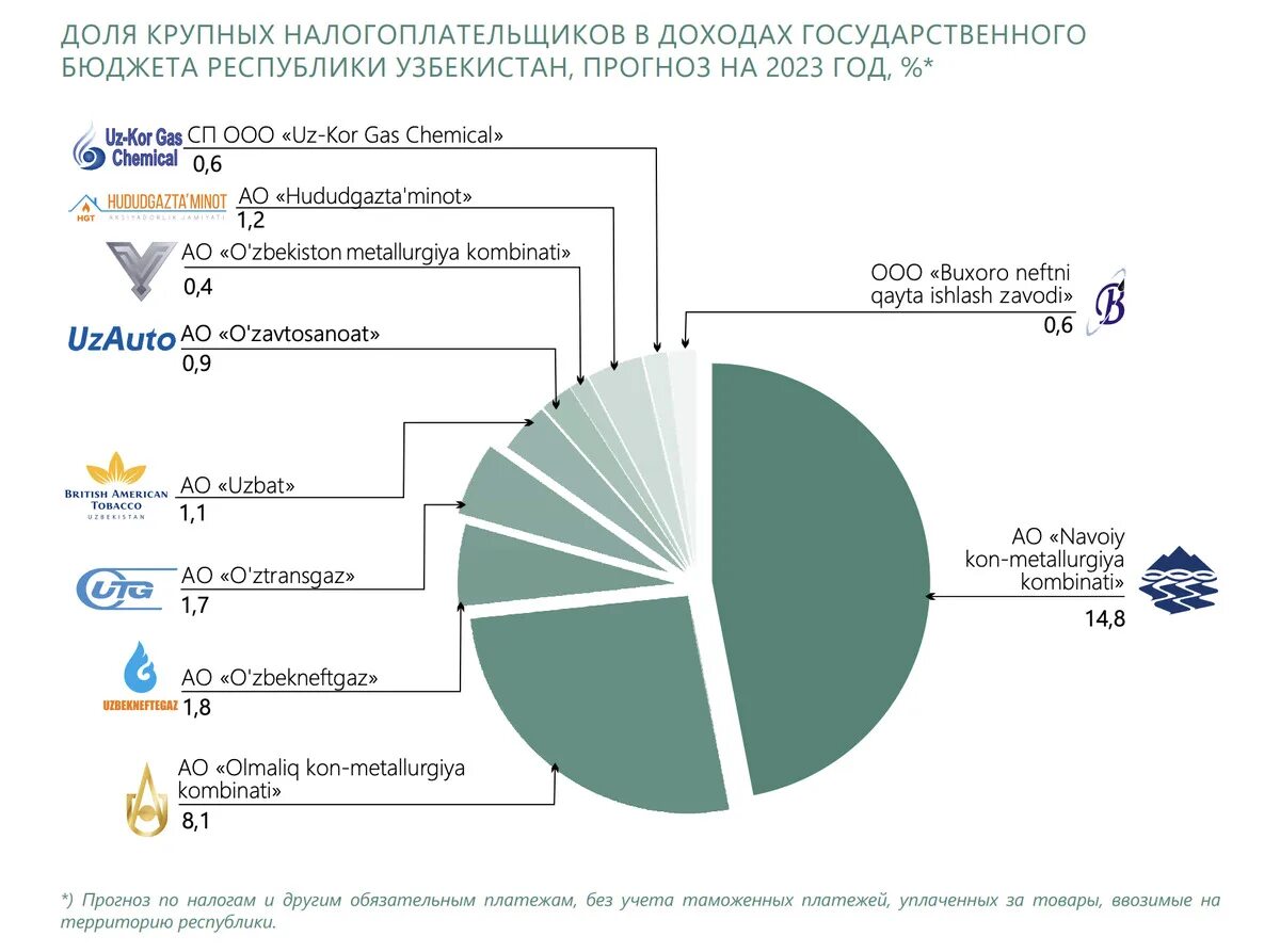 Критерии крупнейших налогоплательщиков. Крупные малые и средние организации критерии. Налоги в бюджет. Малые средние и крупные предприятия критерии. Критерии крупнейших налогоплательщиков.