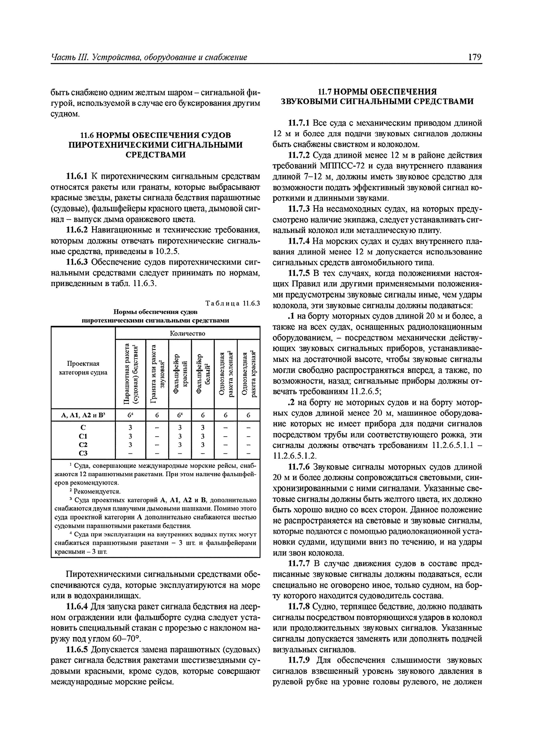 нормы снабжения маломерных судов. нормы обеспечения судов. нормы снабжения маломерных судов 2021. нормы обеспечения судов. нормы оснащения маломерного судна.