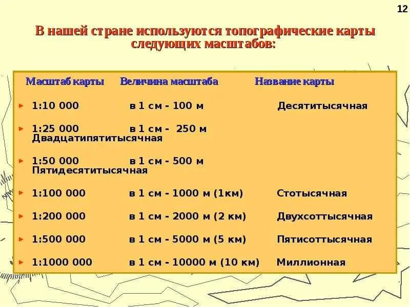 Наиболее подробно изображена