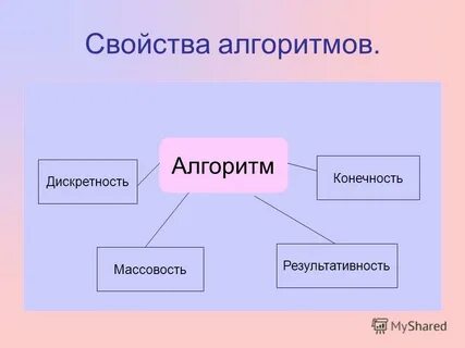 Раскрыть свойства