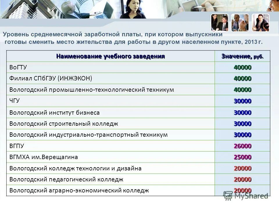 средняя зарплата выпускников вузов. зарплаты колледжа в москве. зарплата социального педагога. зарплата оклад воспитателя. зарплата преподавателя вуза в россии.