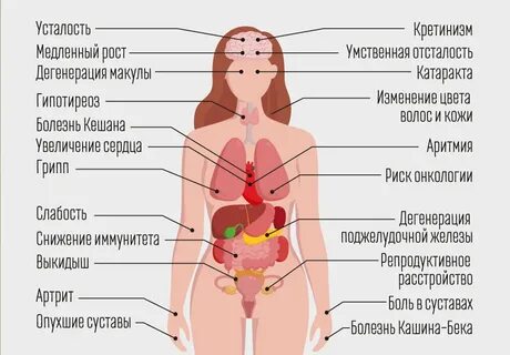 Простуда женских органов