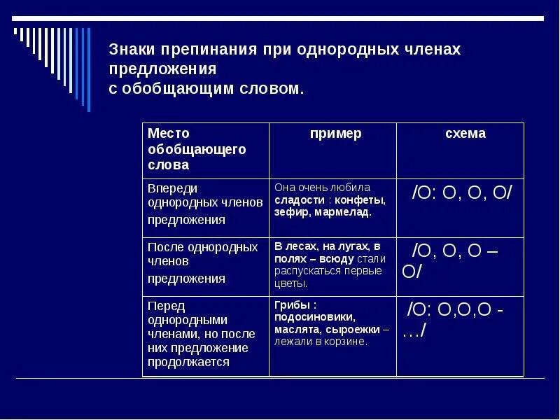 Правило знаков препинания при однородных членах предложения. Схемы знаков препинания при однородных. Постановка знаков препинания при ОЧП. Расскажите о знаках препинания при обобщающих словах