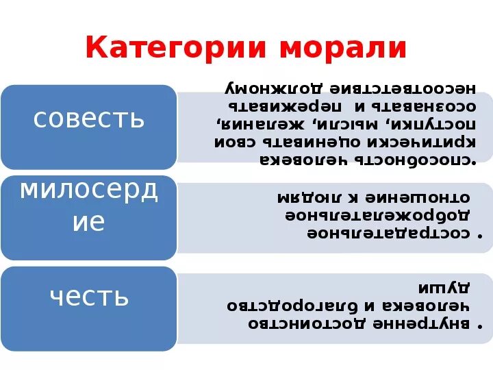 Категории морали