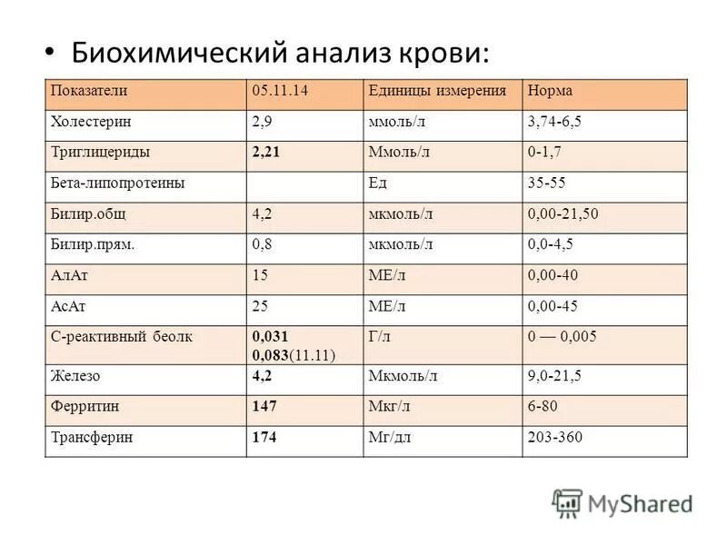 Биохимия анализ крови норма. Единицы измерения показателей крови. Холестерин единицы измерения норма. Норма крови ед изм.