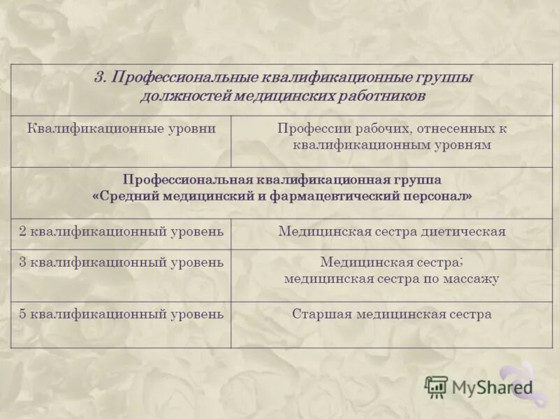 Профессионально квалификационная группа должности социальный работник. Профессиональная квалификационная группа 3. Профессионально квалификационная группа должностей. Профессиональные квалификационные группы должностей ЖКХ. Профессиональная квалификационная группа медикам.