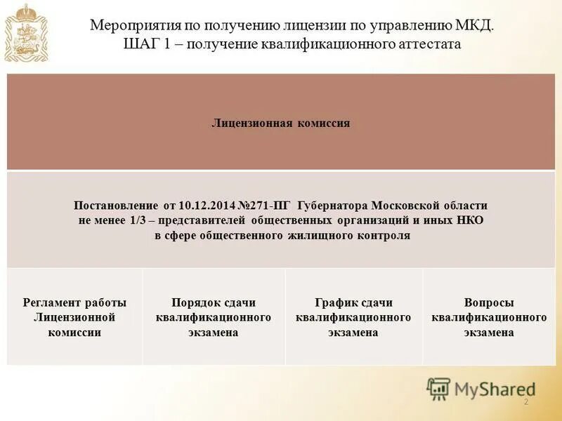квалификационный экзамен. квалификационный экзамен управления мкд. заявление о допуске на квалификационный экзамен гжи образец. лицензия управляющей компании. квалификационный экзамен управления мкд.