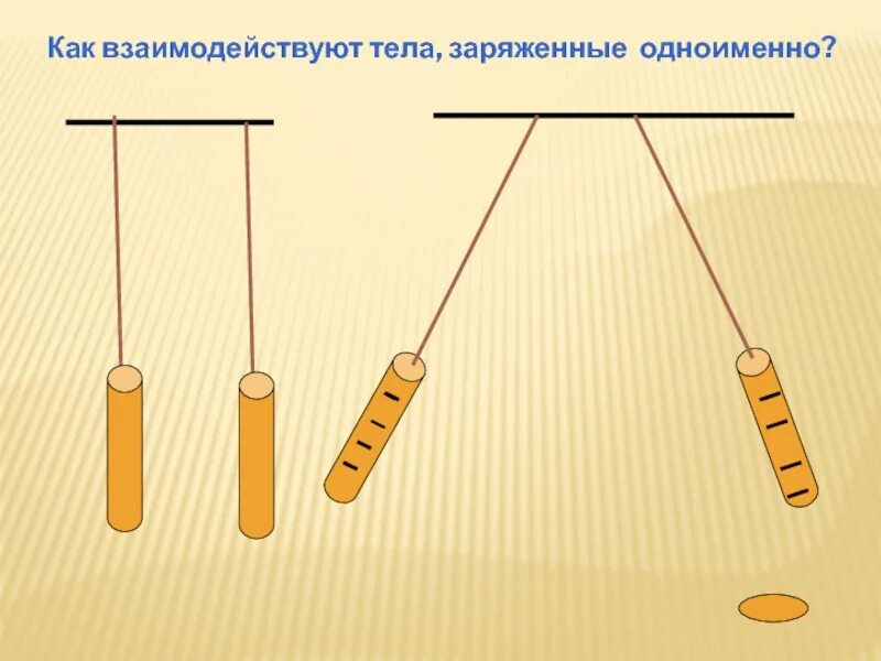 Как взаимодействуют тела имеющие. Как взаимодействуют заряженные тела. Как взаимодействует зарядкные тела. Как взаимодействуют одноименные заряженные тела. Как взаимодействуют заряженные тела друг с другом.