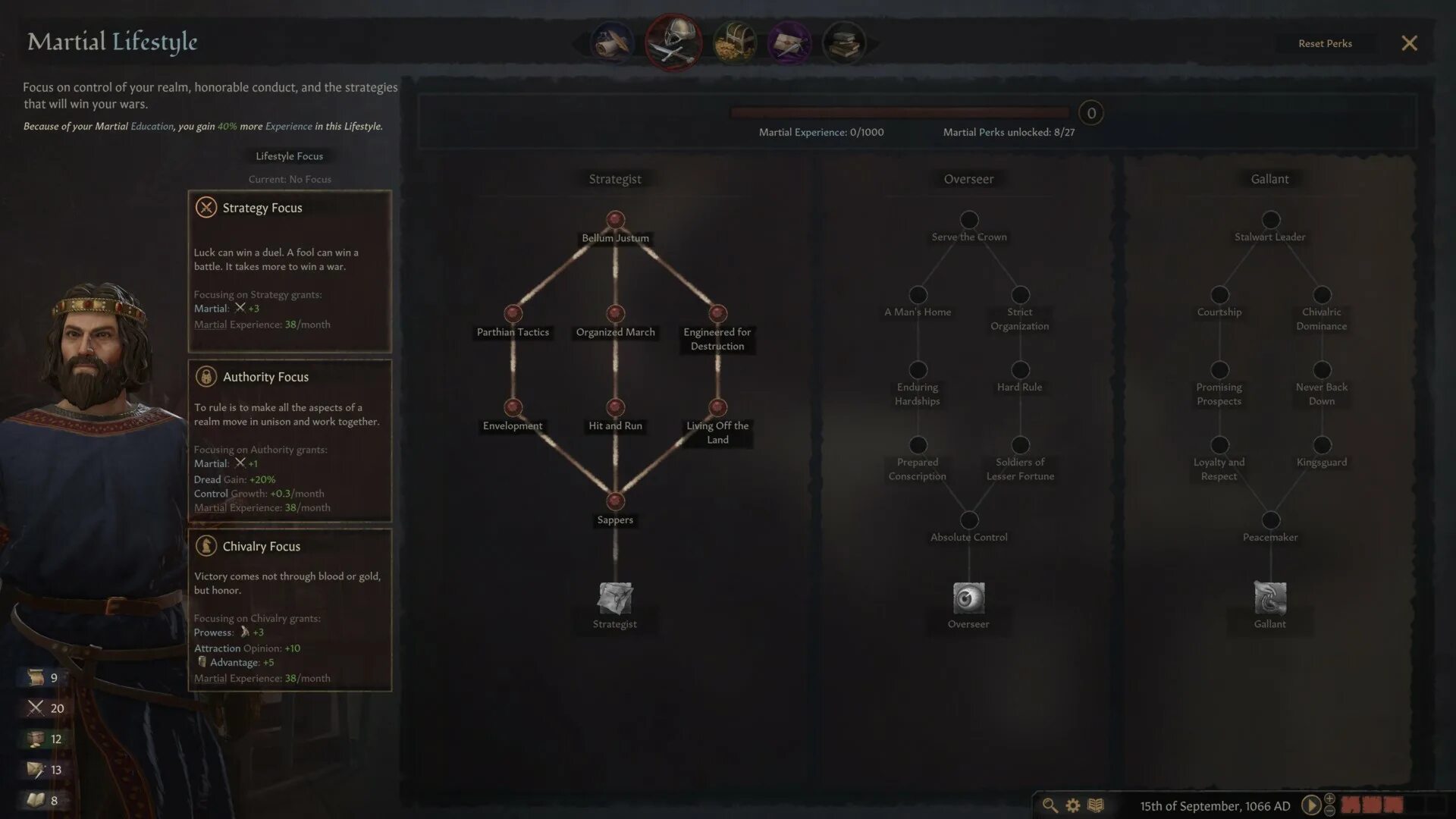 Mohhamed ck3. Crusader kings 3 образ жизни. Crusader kings 3. Crusader kings 3 религии. Ck3 stress.