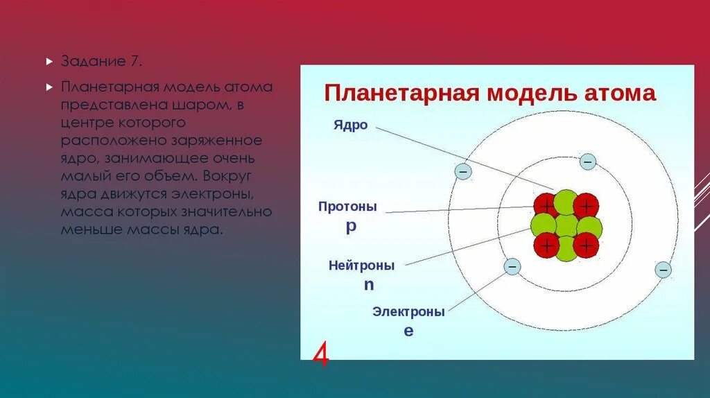 Тест модель атома