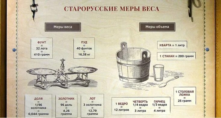 Таблица длин мер и весов Картинки ВЕСА СЫПУЧИХ ПРОДУКТОВ