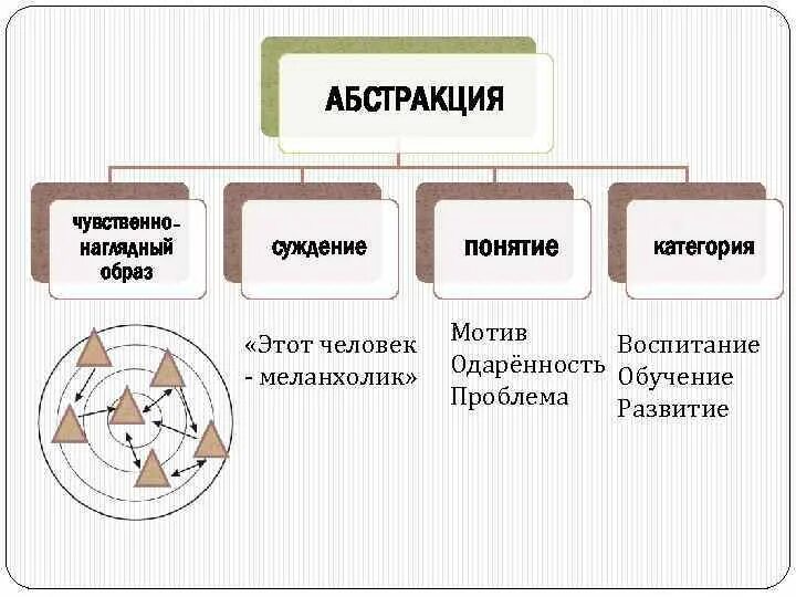 Форма всех форм и идея всех идей, по аристотелю?. Абстрактное мышление. Форма мышления в которой что либо утверждается или отрицается. Категории мотивов ложнотоварищеские. В форме понятий в абстрактном мышлении отражаются:.