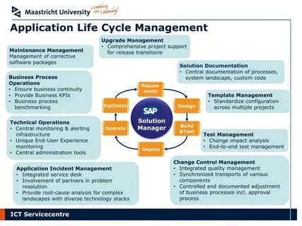 Test management