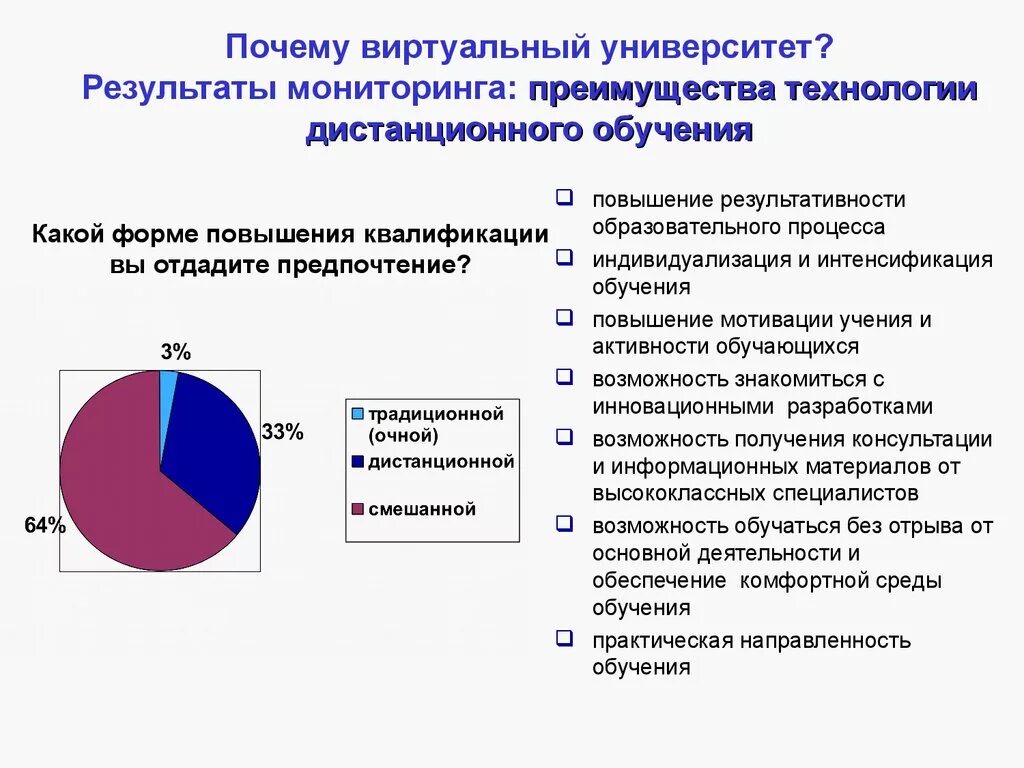 Повышение эффективности университета