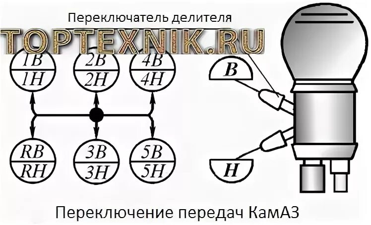 Схема переключения передач КАМАЗ 5320. КАМАЗ 55111 схема переключения скоростей. КАМАЗ 5350 КПП схема переключения передач. КПП КАМАЗ 6520 схема переключения передач. Переключение передач камаз евро