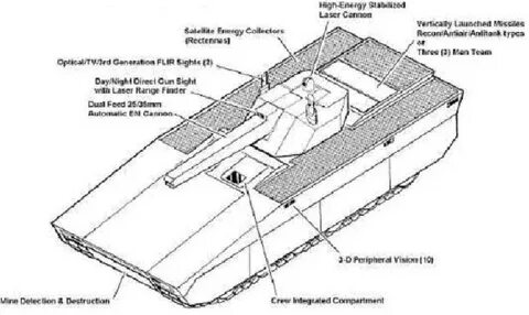 Combat system