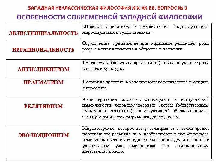 Современные тенденции философии. Основные черты современной философии. Особенности современной философии. Особенности Западной философии. Основные черты Западной философии.