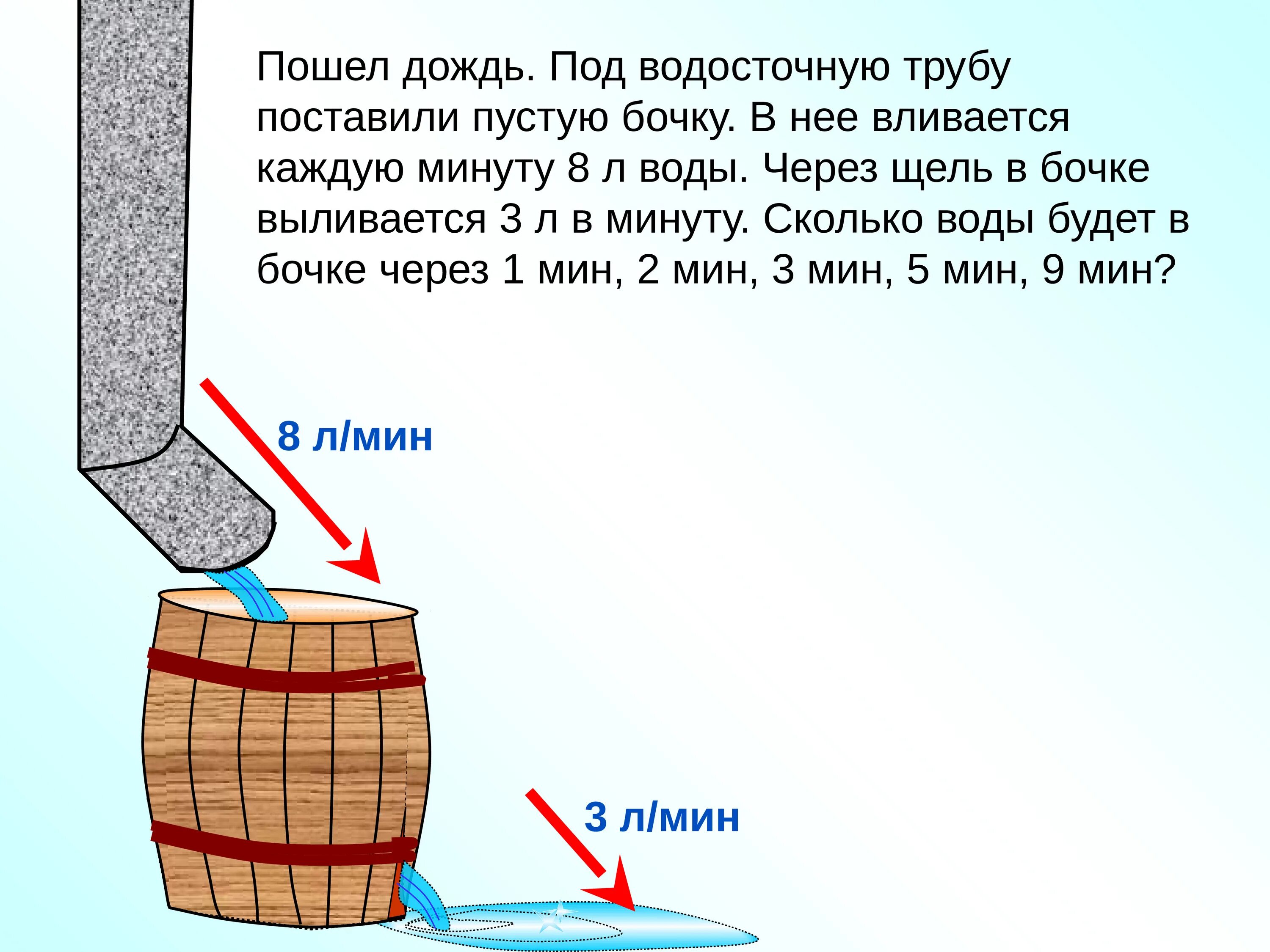 Бочки под водосточную трубу. Водосточная труба в бочку. Пошел дождь. Под водосточную трубу поставили. Вода из водостока в бочку.