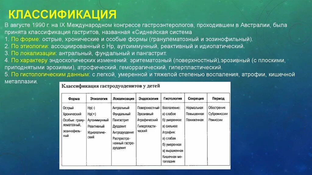 Классификация гастродуоденитов. Дуоденит классификация. Хронический гастродуоденит классификация. Хронический дуоденит классификация. Диагностика гастродуоденита