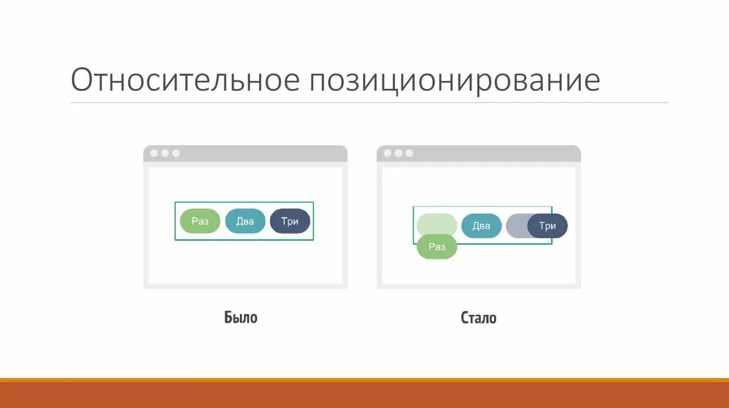 Позиционирование div. Относительное позиционирование. относительное позиционирование html. относительное позиционирование css. абсолютное и относительное позиционирование.