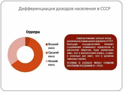 Структура среднего класса