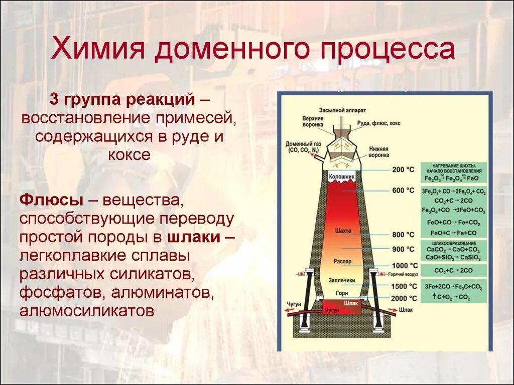 Схема доменного процесса. Химия доменного процесса. Процессы в доменной печи. Схема доменного производства.