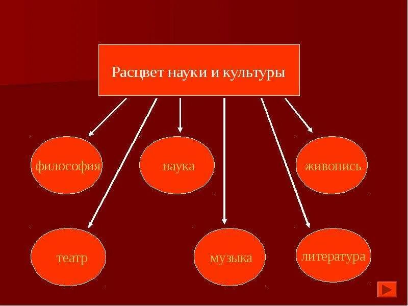 Философия литература театр. Философия литературы. Философия литература театр. Философия литература театр. Философия литература театр.