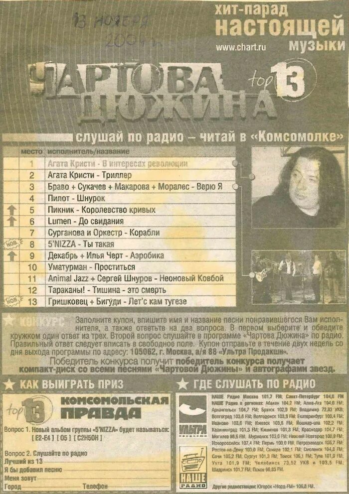 100 лучших песен нашего радио. Хит-парад 500. Наше радио 2000. Наше радио. Лучшие хиты наше радио.