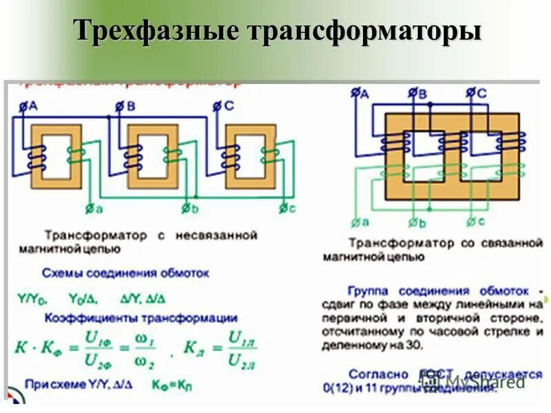 Обмотка трансформатора определение обмоток. Трехфазный трансформатор схема. 3-х фазный трансформатор схема. трёхфазный трансформатор схема физика. схема 3 фазного трансформатора.