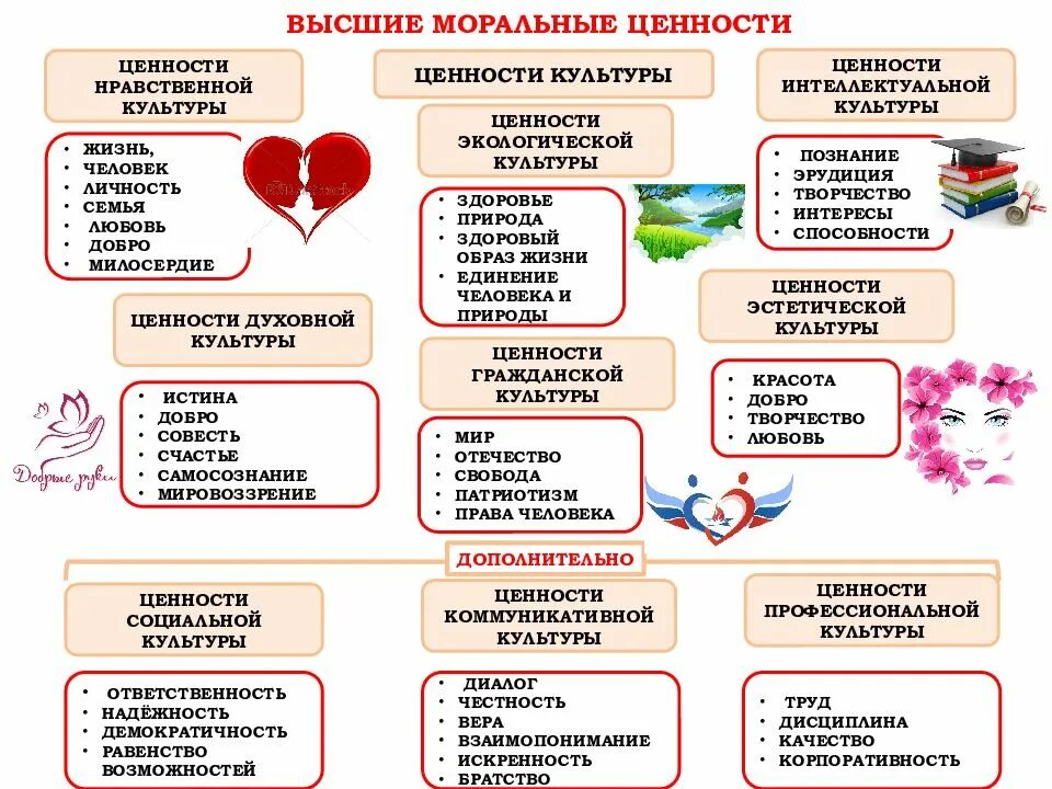 Что общего в жизненном