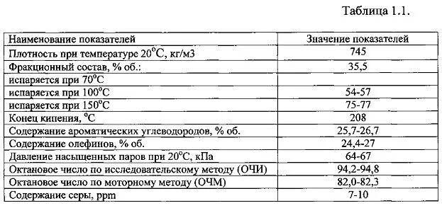 Керосин октановое число. Октановое число таблица. Октановые числа углеводородов таблица. Октановое число по исследовательскому методу. Октановое число ароматических углеводородов.