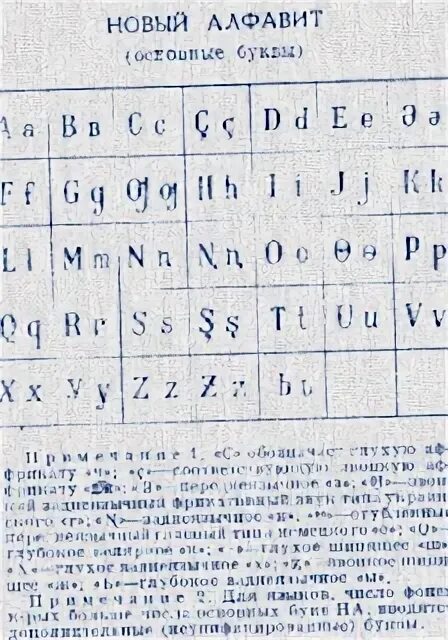 Татарский алфавит. Крымско-татарский алфавит латиница. письменность крымских татар. крымский татарский алфавит. древний татарский алфавит.