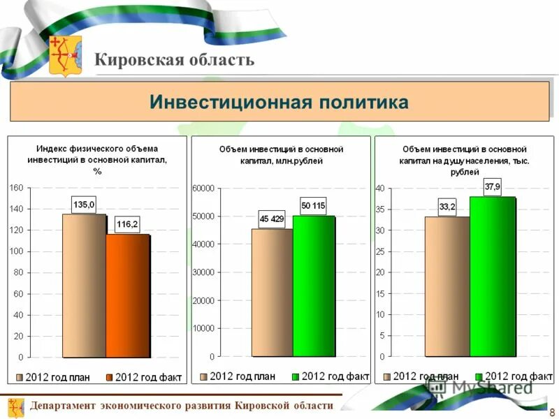 Экономика кировской области 3 класс окружающий мир