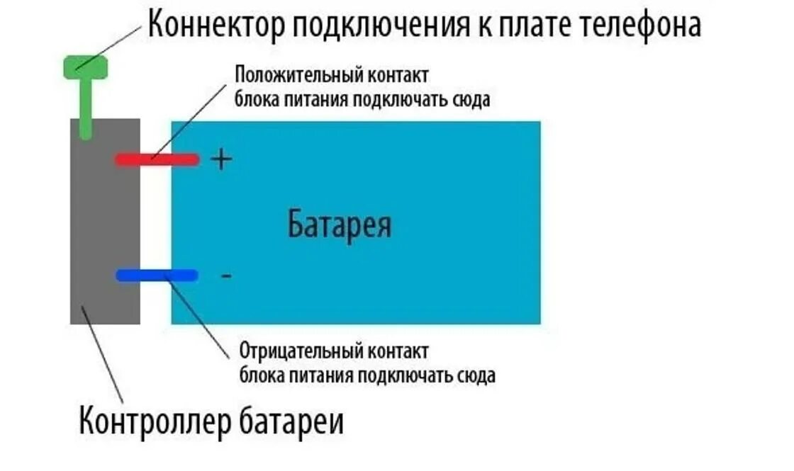 Аккумулятор телефона контакты. Аккумулятор сотового телефона схема. Схема подключения аккумулятора телефона. Схема аккумулятора телефона. Схема аккумулятора смартфона.