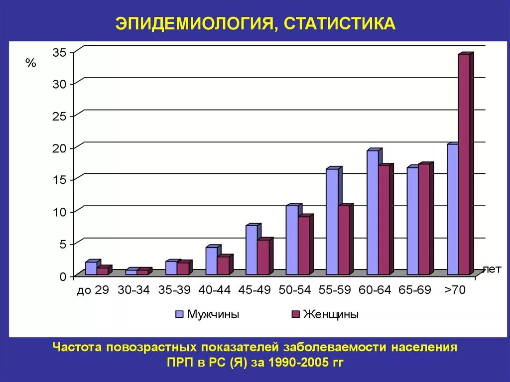 Рак печени показатели. Эпидемиология статистика. заболеваемость эпидемиология. статистика заболеваемости. статистика заболеваний печени.