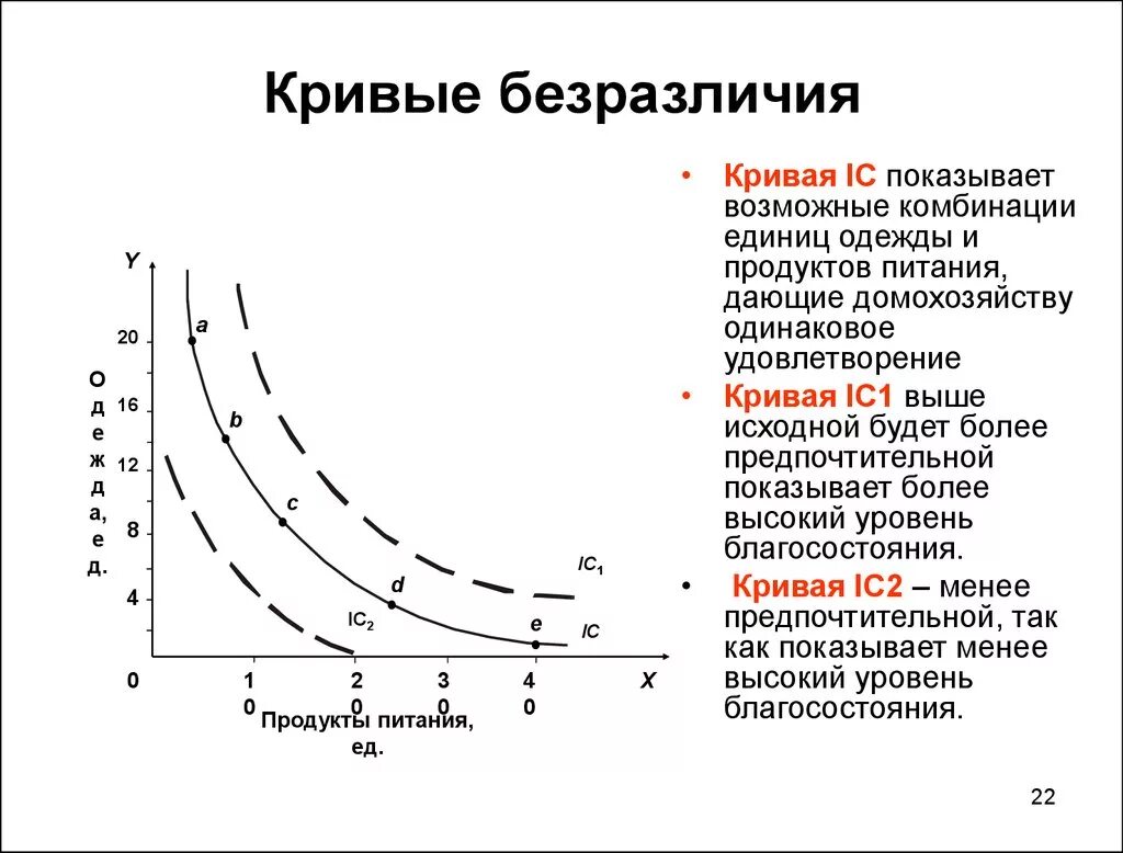 Низшая точка в экономике. Кривые безразличия и предельная норма замещения. Кривая безразличия абсолютно взаимозаменяемых товаров. Кривые безразличия для двух товаров а и б. Кривая безразличия максимизация полезности.