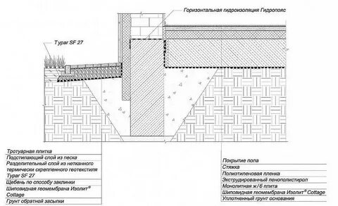 Схема полов дома
