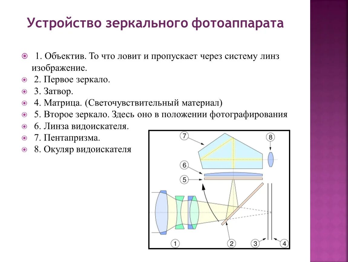 Оптическая схема фотоаппарата