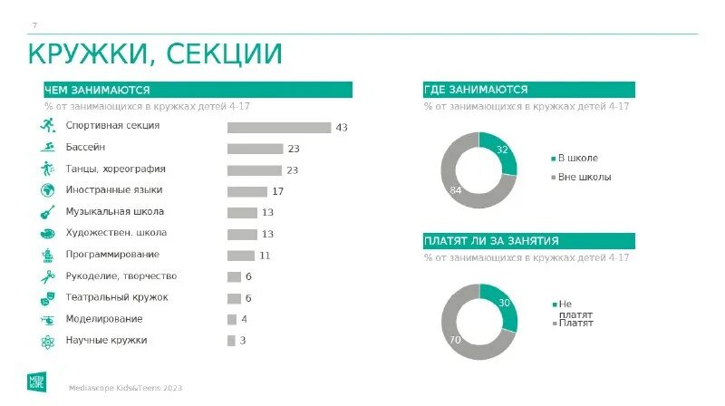 Mediascope логотип. Mediascope, москва. Lk mediascope net. Логотип mediascope исследования. Brand pulse mediascope логотип.