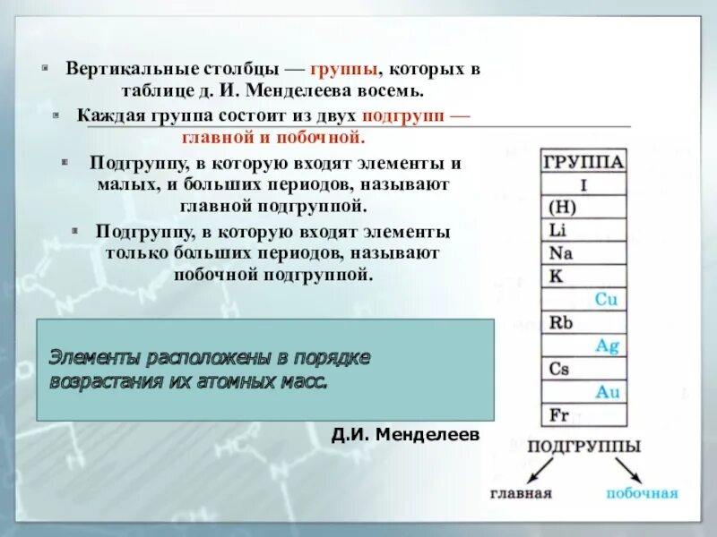 Группы и подгруппы в таблице Менделеева Главная и побочная. Группа таблица Менделей. Главные подгруппы в таблице Менделеева. Главная Подгруппа в таблице Менделеева.