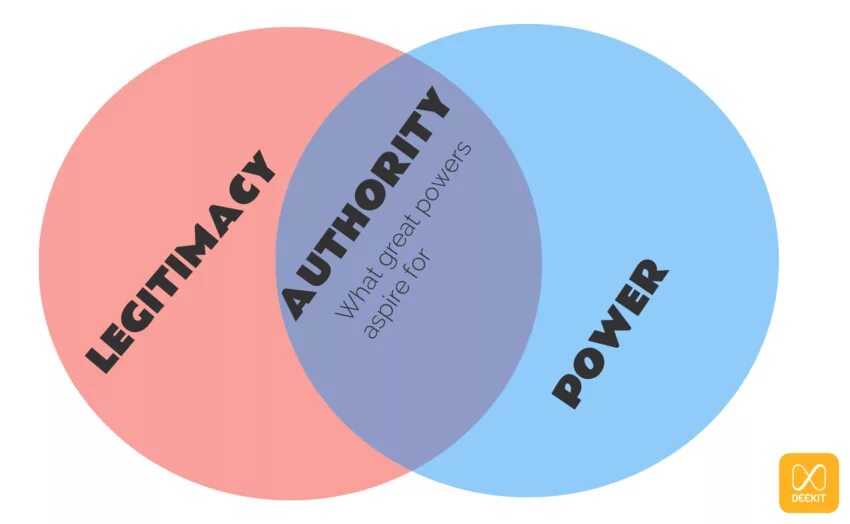 The power to order that. Authority and power. authority power influence. capi authority power influence. authorities.