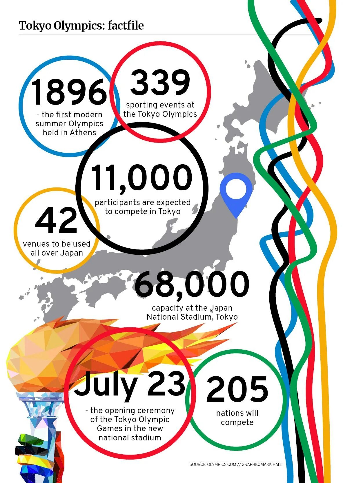 Летние Олимпийские игры 2024. Летние Олимпийские игры 2024 логотип. Через сколько дней лето 2024 г