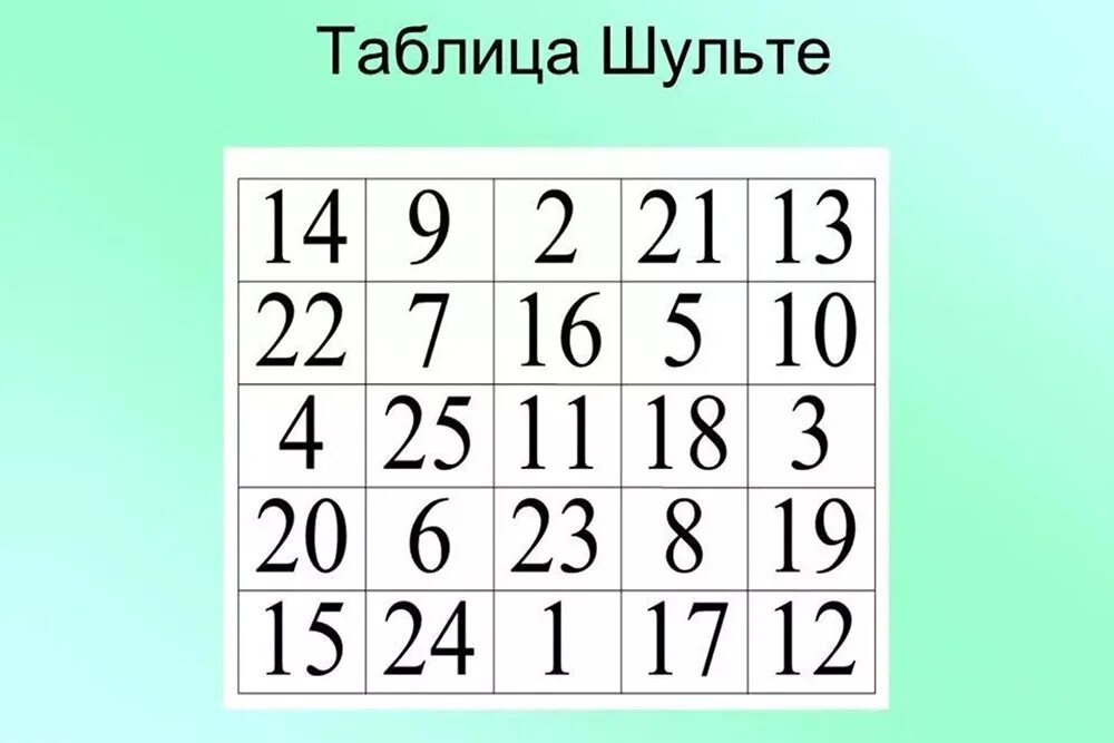 Таблица шульте для памяти взрослым. Таблица Шульте 10x10. Таблица Шульте цифры от 1 до 25. Таблица Шульте 3 на 3. Таблица Шульте 25.