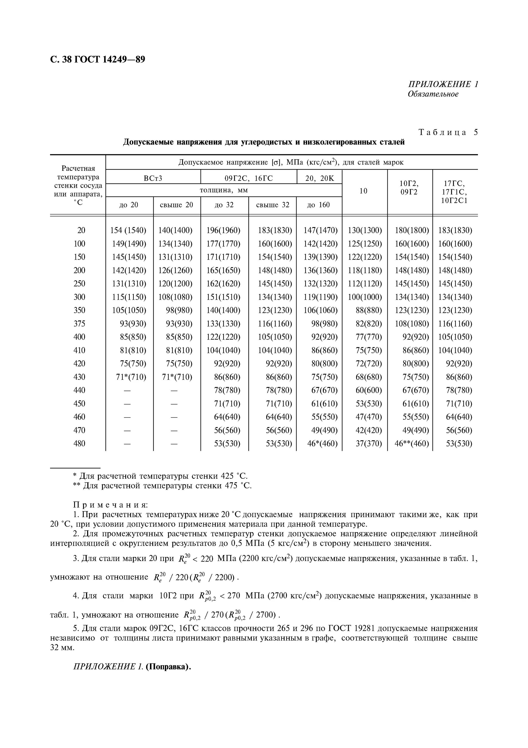 - Допускаемое напряжение для материала обечайки, МПА таблица 09г2с. Сталь 3 допускаемые напряжения. Сталь 20л допускаемое напряжение. Сталь 20 характеристики допускаемые напряжения. Максимальное напряжение стали