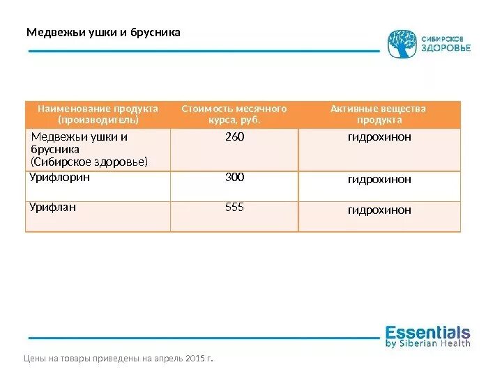 Медвежьи ушки и брусника essential botanics инструкция. Медвежьи ушки Сибирское здоровье. Медвежьи ушки и брусника Сибирское. Медвежьи ушки и брусника Сибирское здоровье. Медвежьи ушки Сибирское здоровье состав.