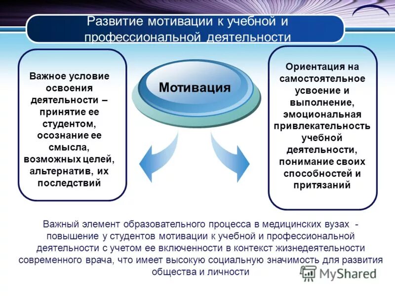 Мотивация будущей профессиональной деятельности. Мотивация будущей профессиональной деятельности. Способы повышения уровня мотивации в образовании. Формирование учебной мотивации. Мотивация будущей профессиональной деятельности.
