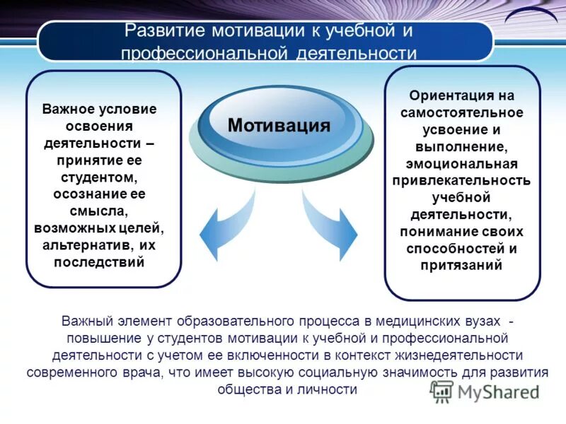 Уровни профессиональной мотивации