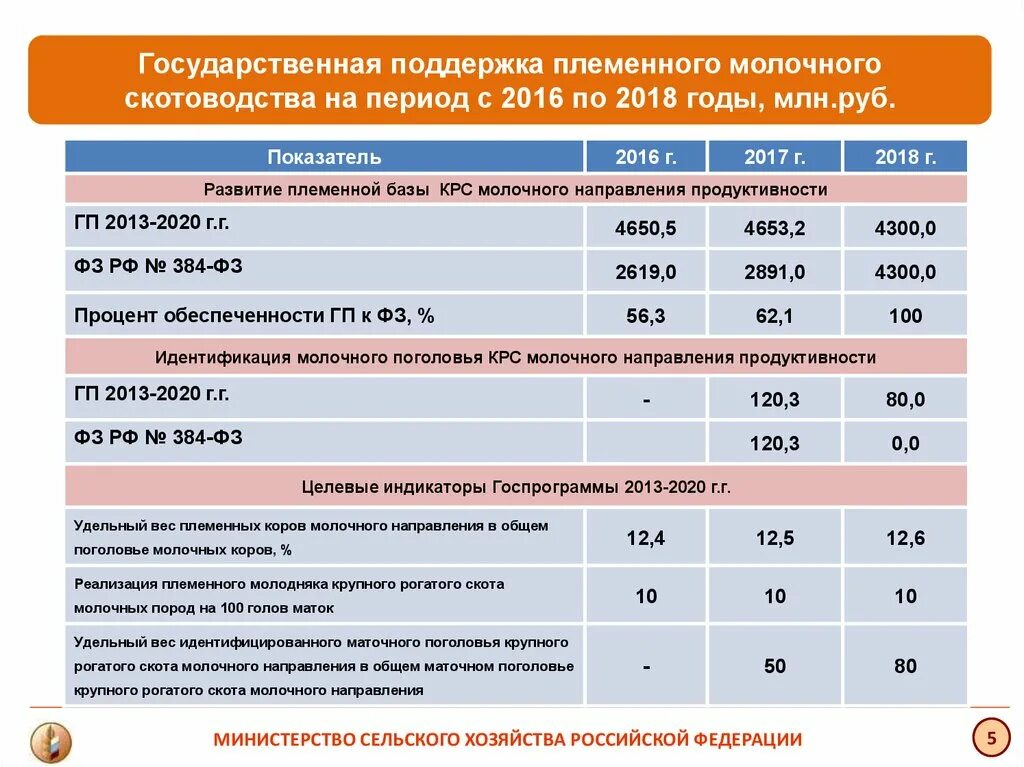 Коэффициент 2016