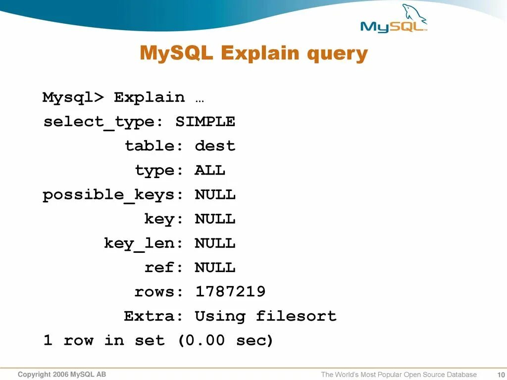 Mysql select in select. Mysql explain. explain analyze mysql. mysql презентация. explain analyze sql примеры.